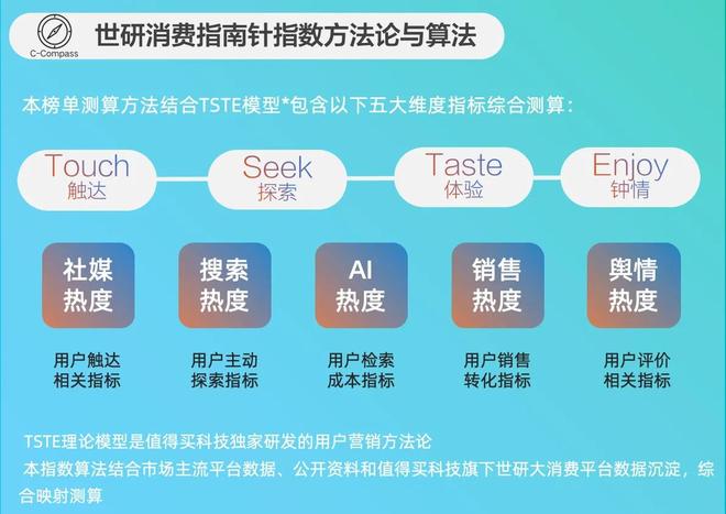 高效精致养宠需求｜世研消费指数品牌榜麻将胡了22月宠物品牌TOP15聚焦