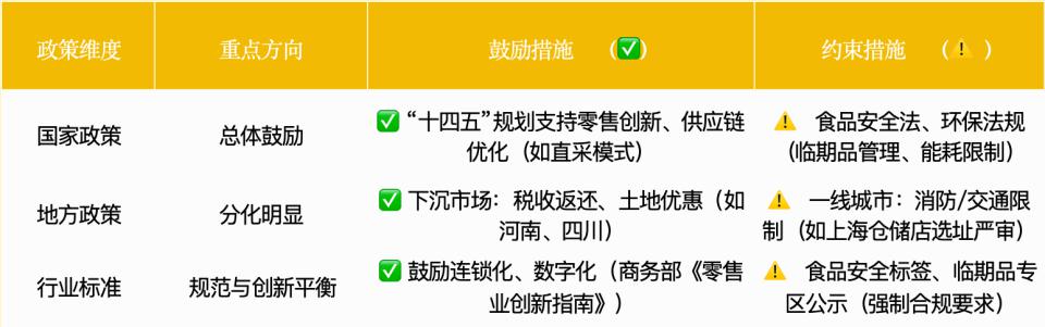 亿超级赛道拆解：量贩零食四大趋势麻将胡了试玩网站免费2100(图3)