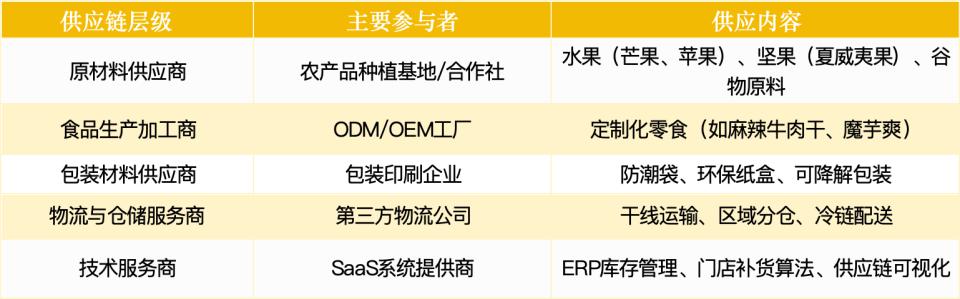 亿超级赛道拆解：量贩零食四大趋势麻将胡了试玩网站免费2100(图1)