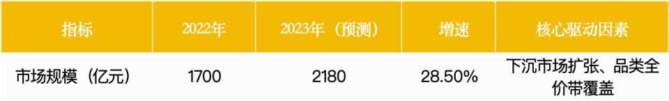 亿超级赛道拆解：量贩零食四大趋势麻将胡了试玩网站免费2100(图2)