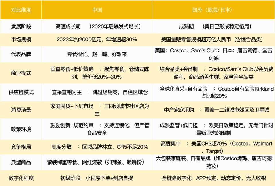 亿超级赛道拆解：量贩零食四大趋势麻将胡了试玩网站免费2100(图4)