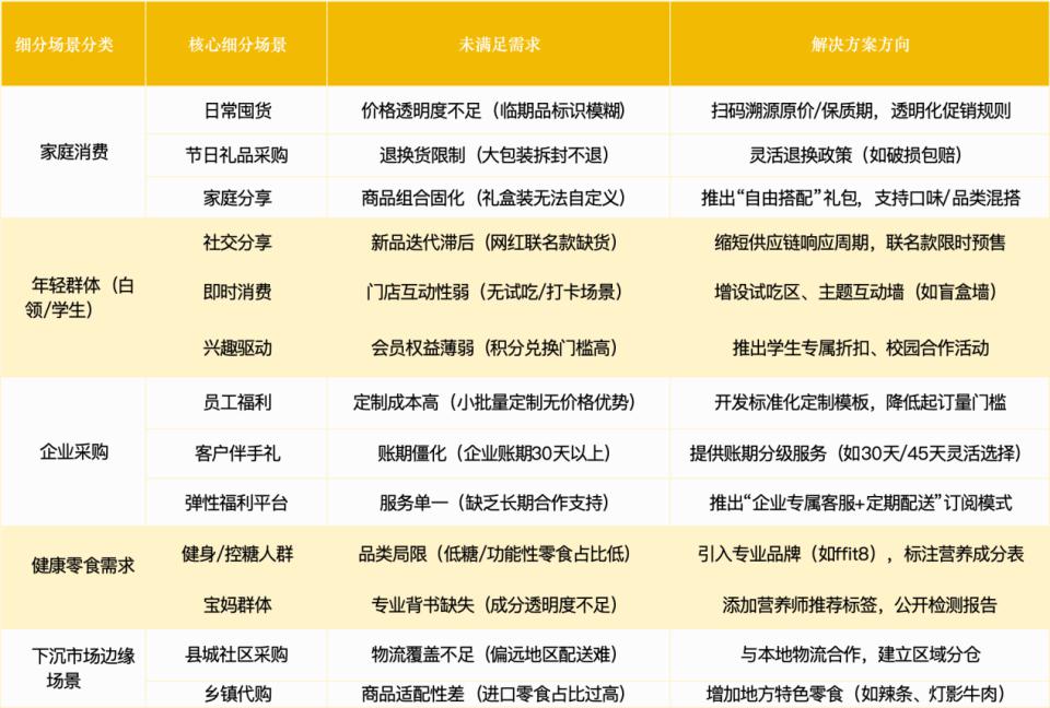 亿超级赛道拆解：量贩零食四大趋势麻将胡了试玩网站免费2100(图5)