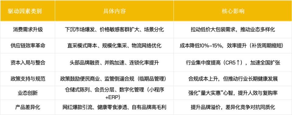 亿超级赛道拆解：量贩零食四大趋势麻将胡了试玩网站免费2100(图7)
