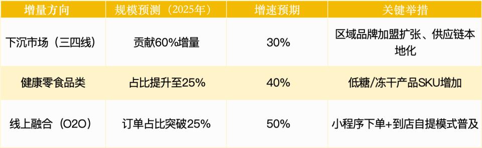 亿超级赛道拆解：量贩零食四大趋势麻将胡了试玩网站免费2100(图6)