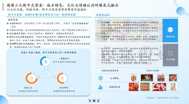 食创新进入“深水区”引爆市场有5大风口PG电子麻将胡了模拟器沙利文张葛建：零(图5)
