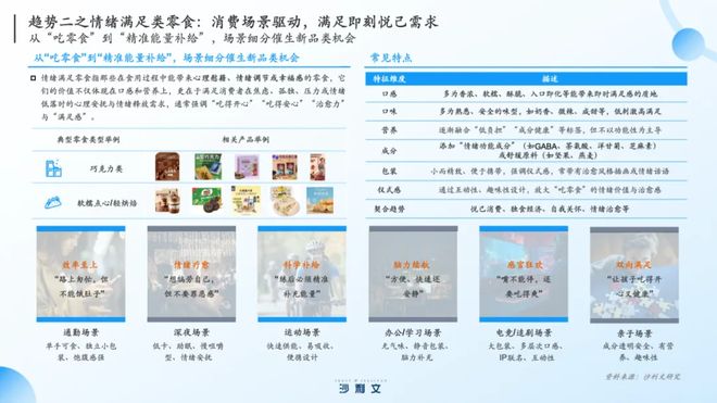 食创新进入“深水区”引爆市场有5大风口PG电子麻将胡了模拟器沙利文张葛建：零(图6)