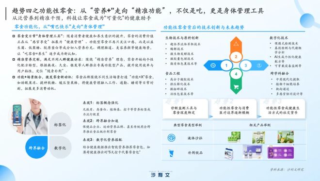食创新进入“深水区”引爆市场有5大风口PG电子麻将胡了模拟器沙利文张葛建：零(图4)