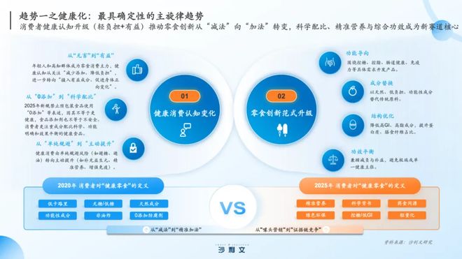 食创新进入“深水区”引爆市场有5大风口PG电子麻将胡了模拟器沙利文张葛建：零(图7)