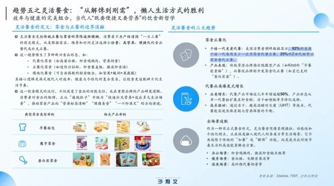 食创新进入“深水区”引爆市场有5大风口PG电子麻将胡了模拟器沙利文张葛建：零(图3)