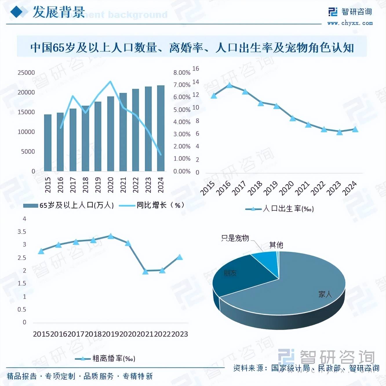 业市场发展概况分析及投资前景预测（智研咨询）麻将胡了试玩前景研判！2026年中国猫粮行(图7)