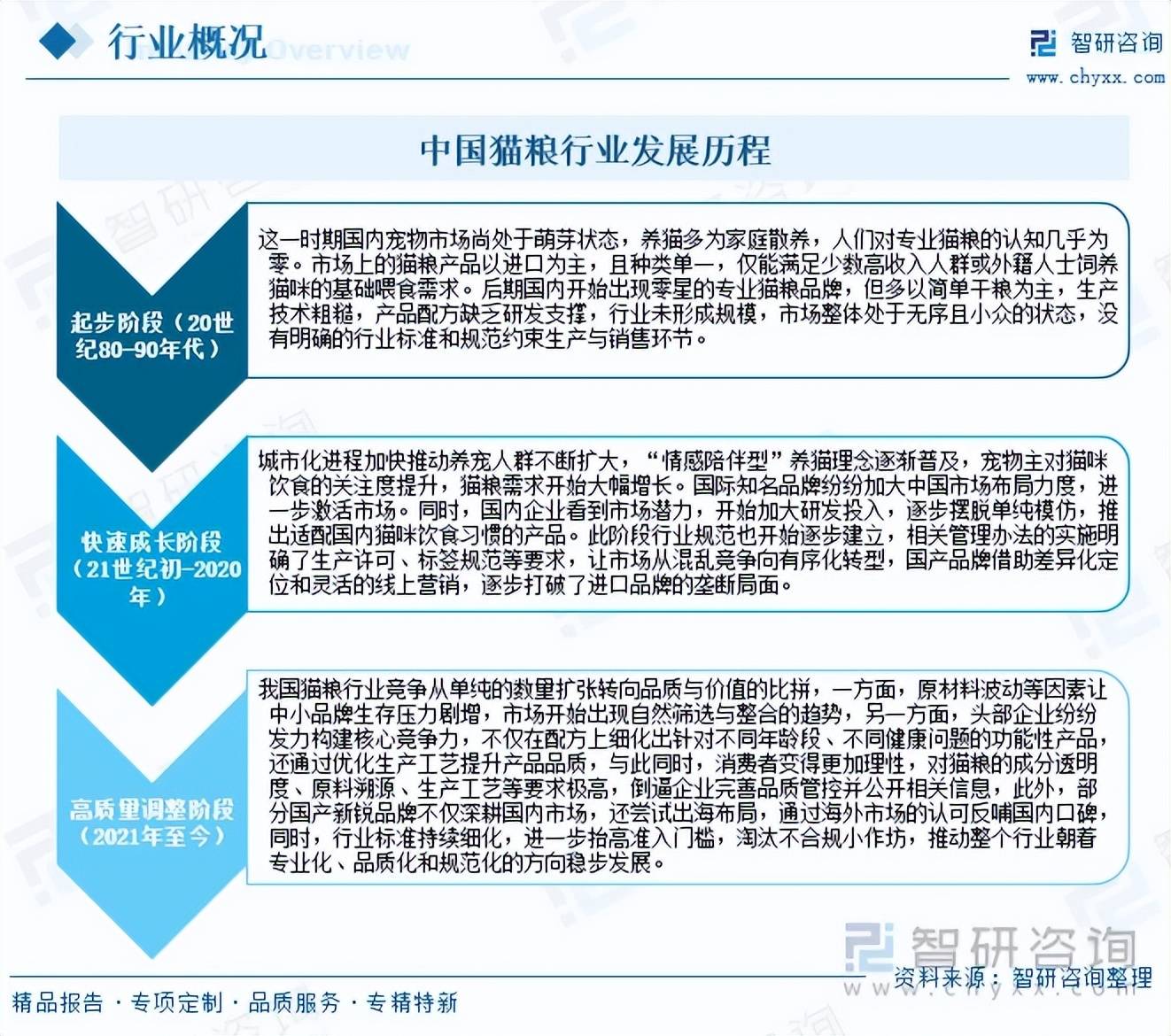 业市场发展概况分析及投资前景预测（智研咨询）麻将胡了试玩前景研判！2026年中国猫粮行(图8)