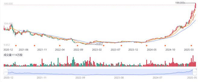 台会不会是下个“炒鞋”？麻将胡了2500亿塑料茅(图3)